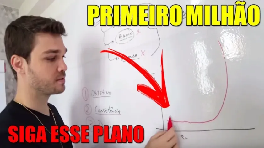Download Curso 200 a 1 Milhão – Danilo Zanini | Baixe Agora!