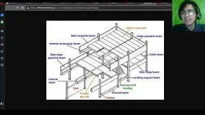 Concreto Pré-Moldado: Baixe Curso Completo (Projeto e Dimensionamento)