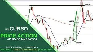 CURSO Price Action PDF: Baixar Agora [2024]