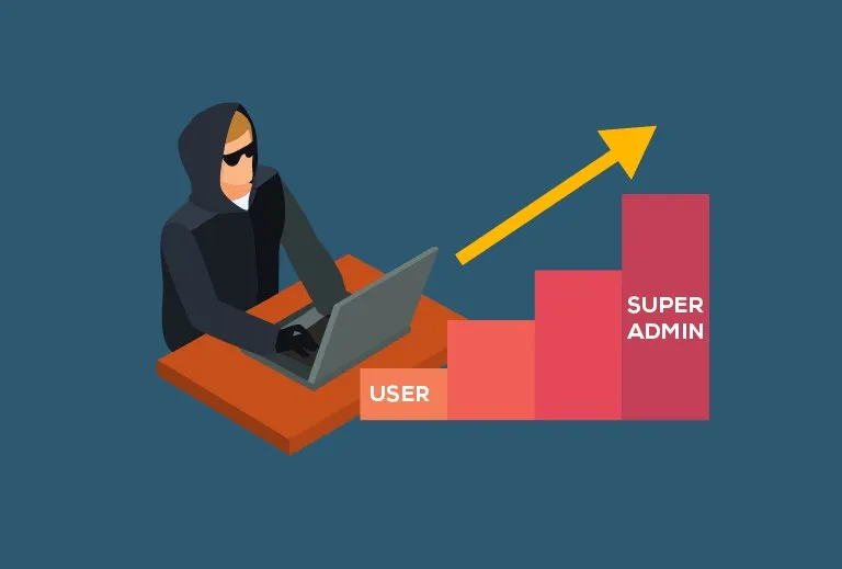 Baixar Curso Pentesting e Escalada de Privilégios Completo | 12h